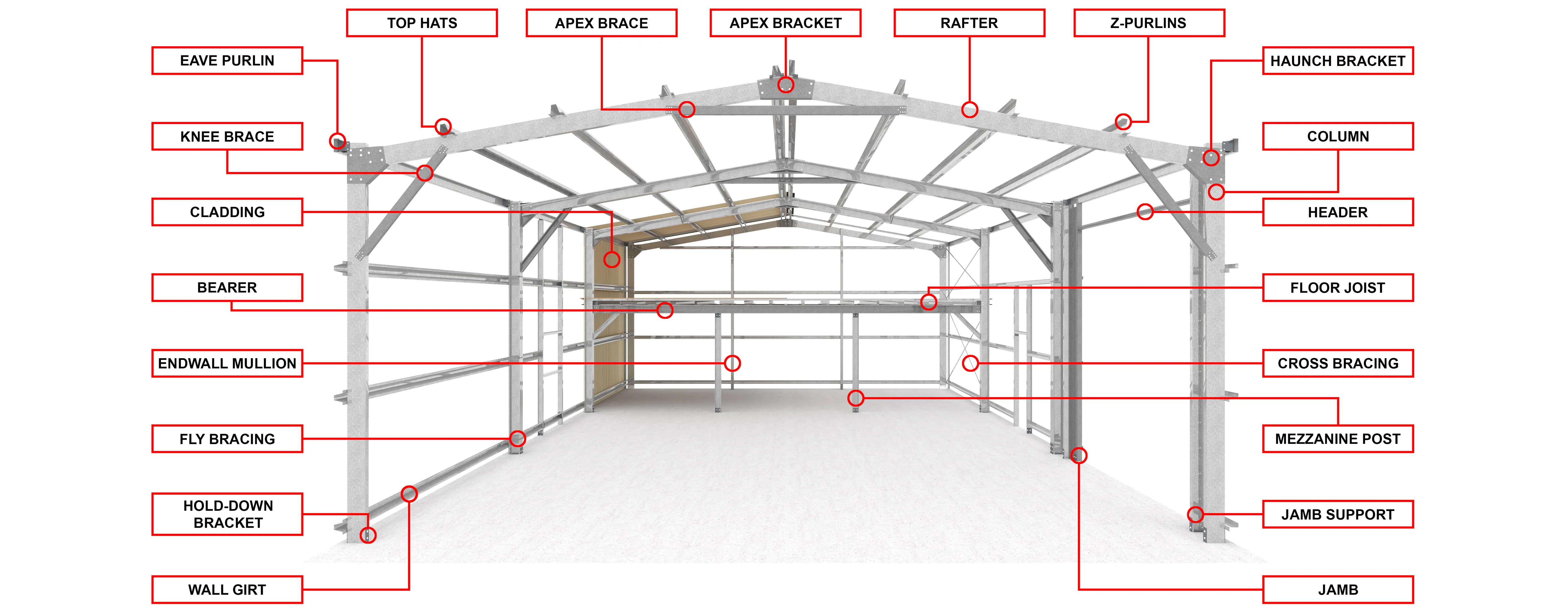 Render of a True Blue Shed with labels on all the major shed components.